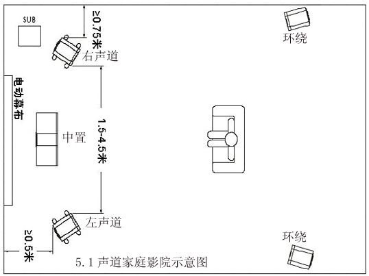 5.1家庭影院怎么安裝?5.1家庭影院布線圖詳解