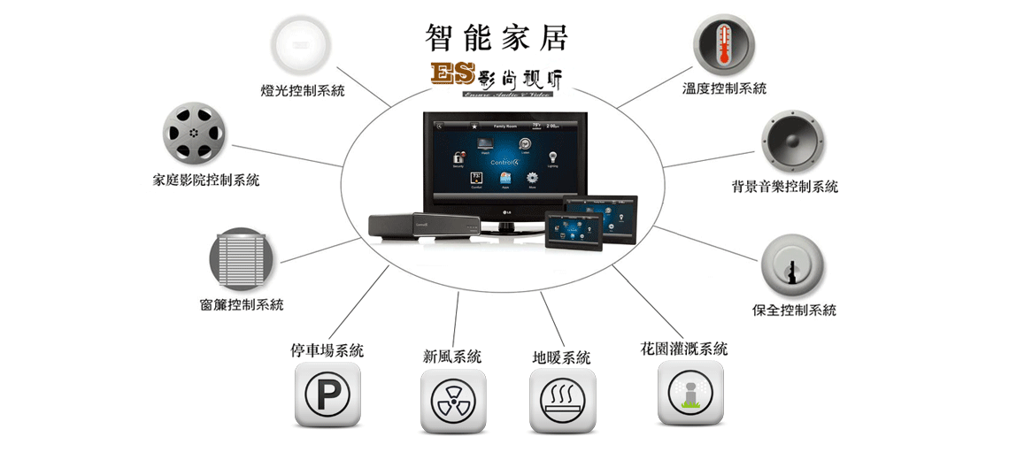 control4智能家居控制系統