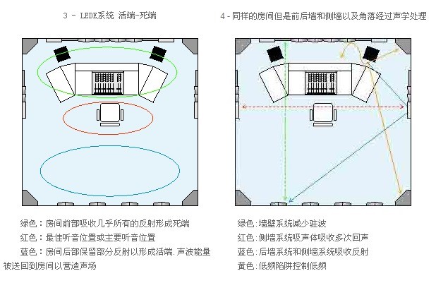 智能家庭影院聲學設計